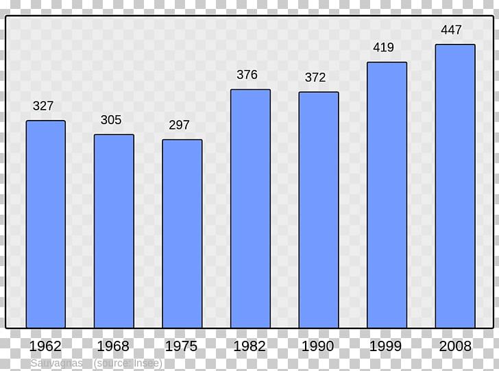 Chinese Wikipedia Encyclopedia Population PNG, Clipart, Angle, Area, Bar Chart, Blue, Brand Free PNG Download