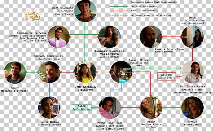 Jane Villanueva Family Snow Falling Jane The Virgin PNG, Clipart, Falling, Family, Family Reunion, Family Tree, Gina Rodriguez Free PNG Download