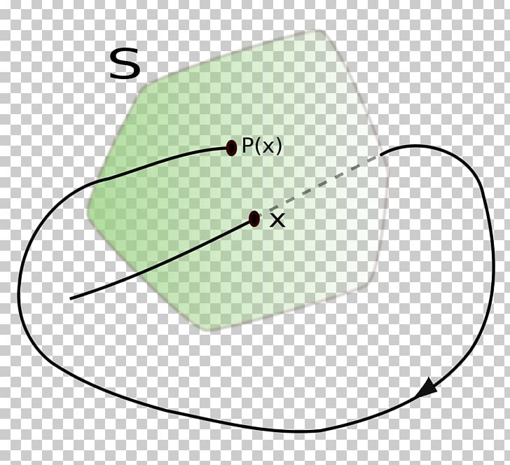 theoreme pointcarre