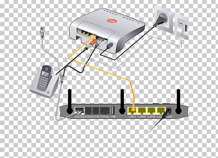 Fritz!Box Wireless Router Integrated Access Device DSL Modem PNG, Clipart, Digital Subscriber Line, Electronics Accessory, Fon, Fritzbox, Fritz Hansen Free PNG Download