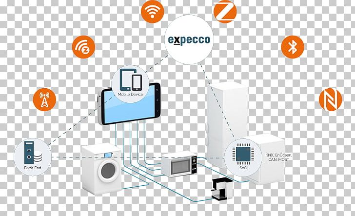 Internet Of Things Embedded System Computer Software Client PNG, Clipart, Android, Communication, Computer Appliance, Computer Network, Computer Software Free PNG Download