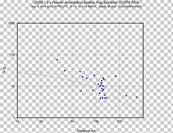 M 5.1 PNG, Clipart, 2016, 2016 Central Italy Earthquake, 2017, 2018, Angle Free PNG Download