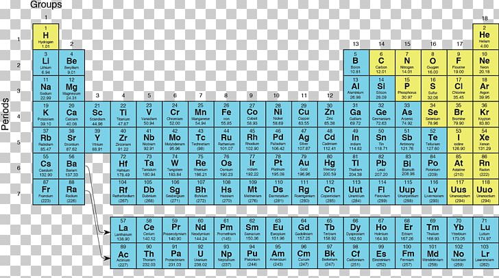 Periodic Table Chemical Element Group Nonmetal Chemistry PNG, Clipart, Angle, Area, Atom, Atomic Number, Chemical Element Free PNG Download