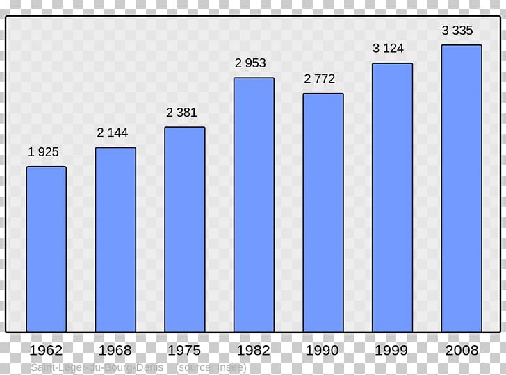 Ajaccio Population Bazeilles Wikipedia Villers-Cernay PNG, Clipart, Ajaccio, Angle, Area, Bazeilles, Blue Free PNG Download