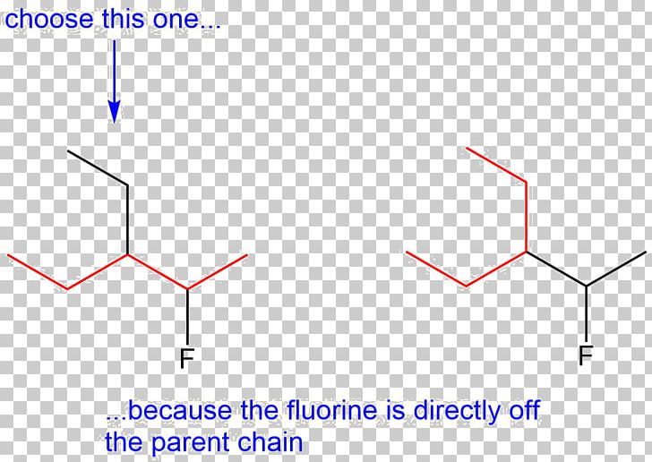 Alkane Eclipsed Conformation Halogen Substituent Fluorine PNG, Clipart, Alkane, Angle, Area, Bromine, Carbon Free PNG Download