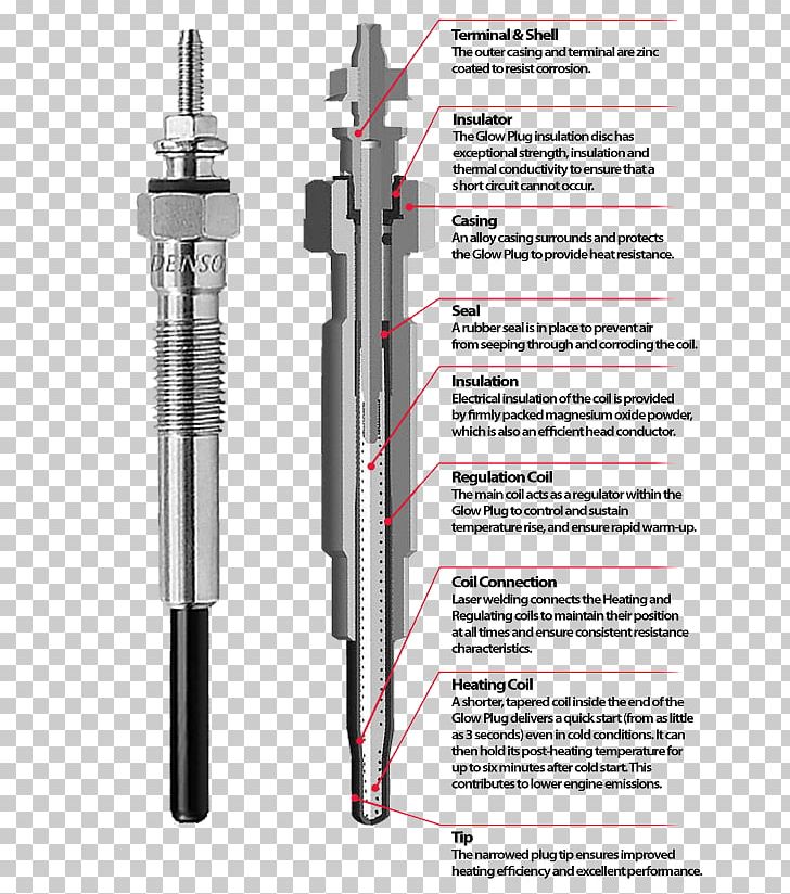 Tool Household Hardware Angle PNG, Clipart, Angle, Art, Glowplug, Hardware, Hardware Accessory Free PNG Download