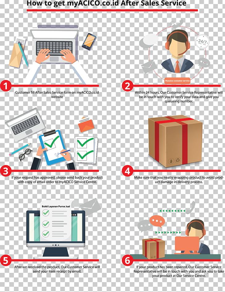 After-sales Warranty Warehouse PT. MYACICO GLOBAL INDONESIA .id PNG, Clipart, Aftersales, Area, Communication, Diagram, Indonesia Free PNG Download