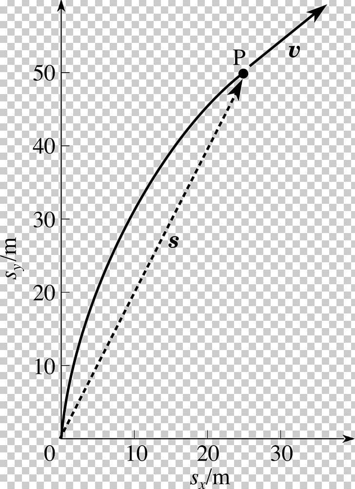 Line Projectile Motion Uniform Acceleration PNG, Clipart, Acceleration, Angle, Area, Art, Black And White Free PNG Download