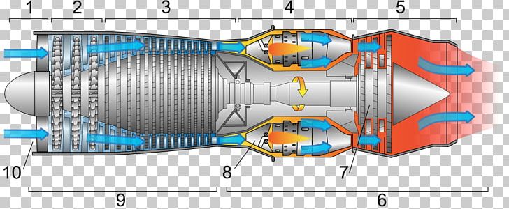 Airplane Turbojet Jet Engine Turbofan Aircraft Engine PNG, Clipart ...