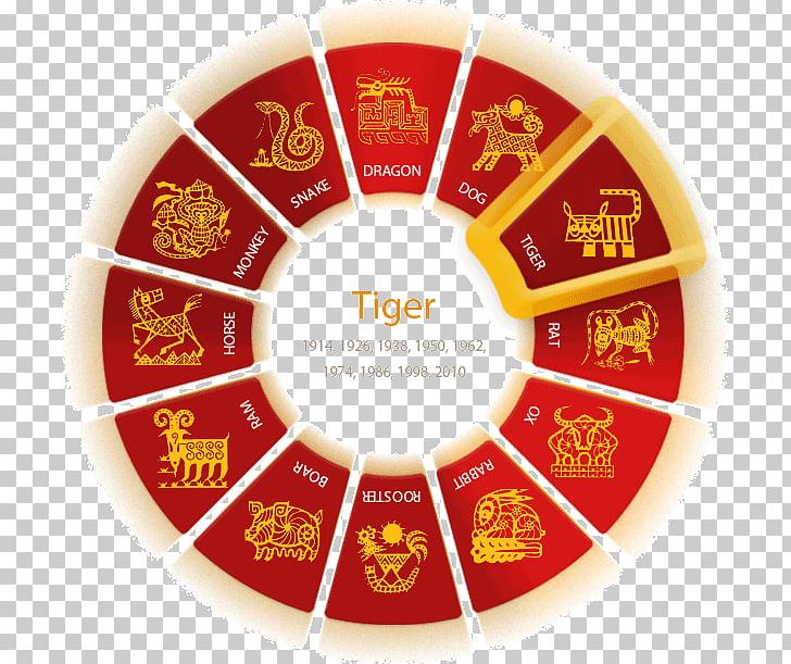 Chinese New Year Color Wheel Chinese Zodiac Horoscope PNG, Clipart, Art, Astrological Sign, Astrology, Chinese Astrology, Chinese Calendar Free PNG Download