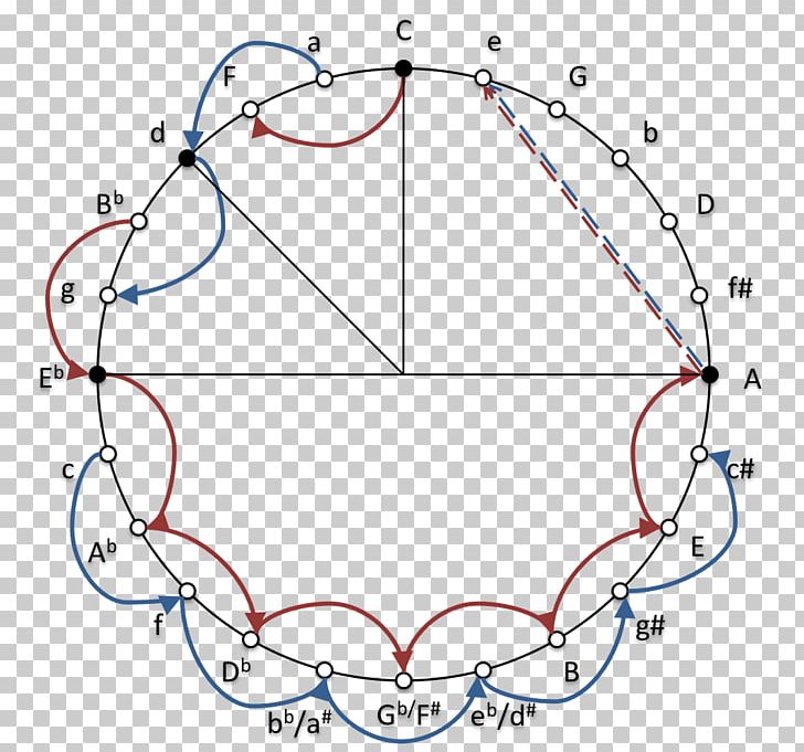 The Bird Catcher Circle Marvel Cinematic Universe Poetry Angle PNG, Clipart, Angle, Area, Circle, Diagram, Education Science Free PNG Download