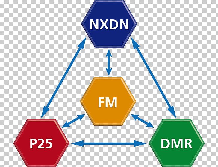 NXDN Project 25 Digital Mobile Radio Digital Private Mobile Radio Professional Mobile Radio PNG, Clipart, Angle, Area, Brand, Communication, Diagram Free PNG Download