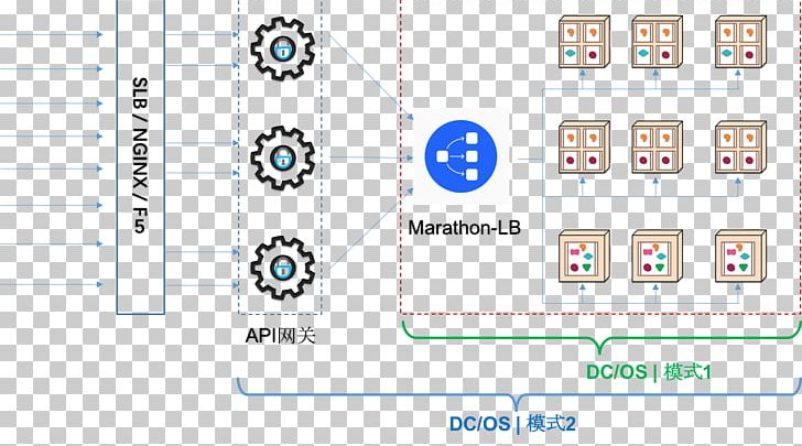 Application Programming Interface Gateway Microservices Internet Datacenter Operating System PNG, Clipart, Area, Brand, Client, Computer Icon, Computer Network Free PNG Download