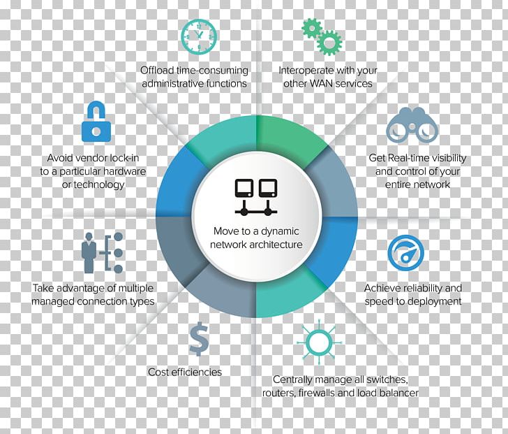 SD-WAN Wide Area Network Software-defined Networking Masergy Communications Cloud Computing PNG, Clipart, Cloud Computing, Computer Network, Internet, Logo, Managed Services Free PNG Download