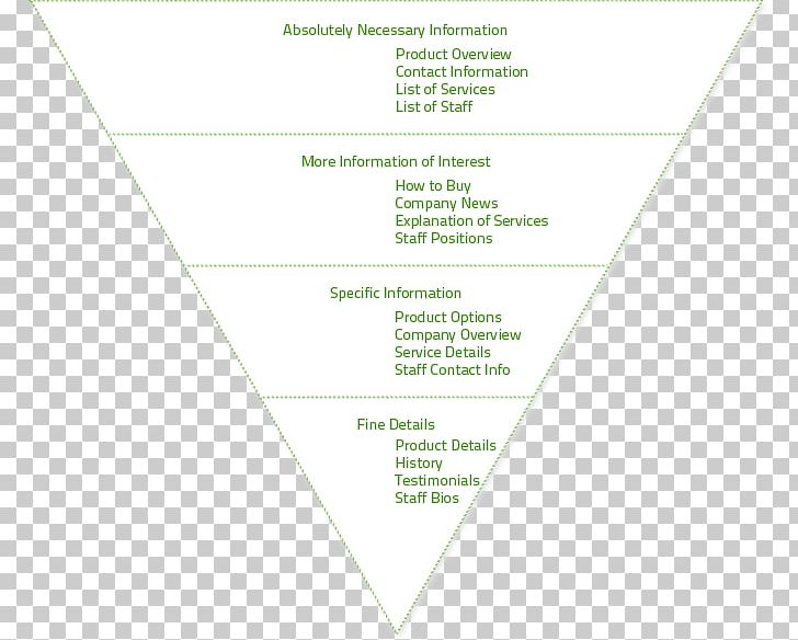 Document Line Angle Green Brand PNG, Clipart, Angle, Art, Brand, Diagram, Document Free PNG Download