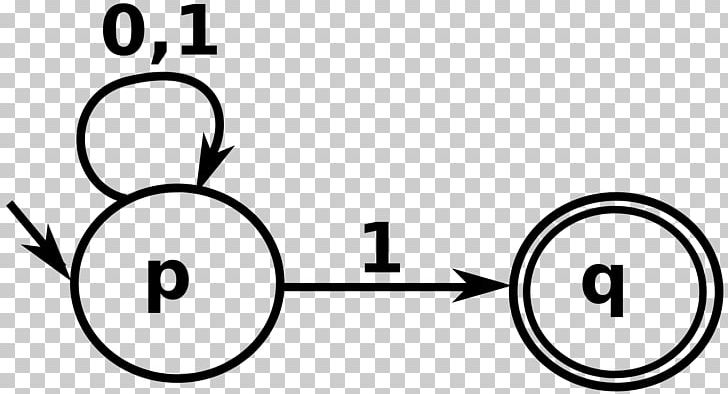 Finite-state Machine Nondeterministic Finite Automaton Automata Theory Nondeterministic Algorithm PNG, Clipart, Algorithm, Angle, Area, Automata Theory, Black Free PNG Download