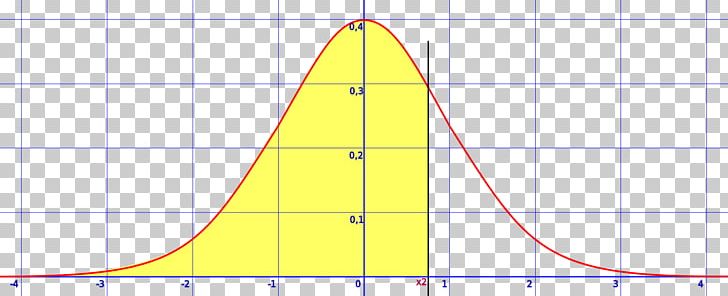 Normal Distribution Statistics Probability Distribution Probability Density Function PNG, Clipart, Angle, Area, Calculation, Chart, Circle Free PNG Download