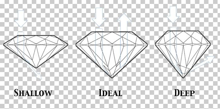 Gemological Institute Of America Diamond Cut Diamond Clarity Princess Cut PNG, Clipart, Angle, Area, Carat, Cut, Diamond Free PNG Download