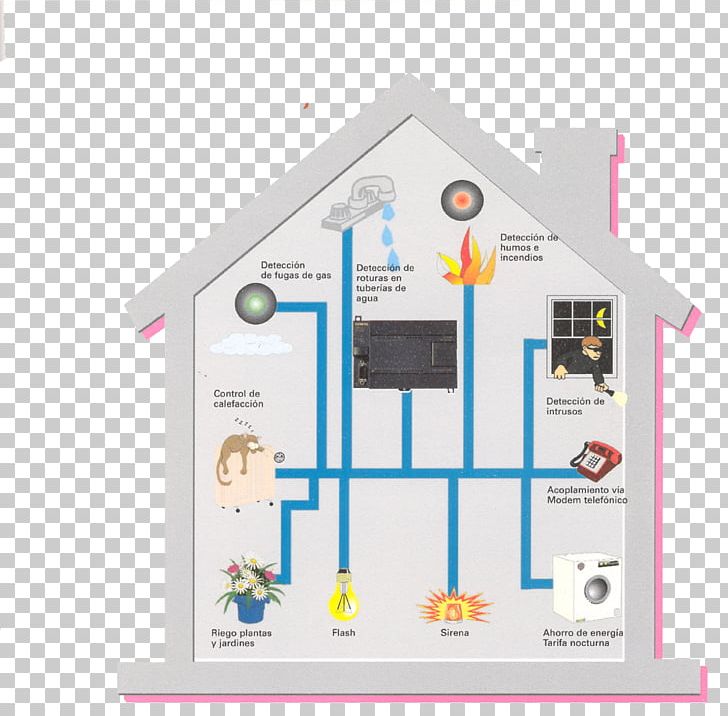 Home Automation Kits Installation Art House Arduino PNG, Clipart, Arduino, Brand, Control System, Datorsystem, Diagram Free PNG Download