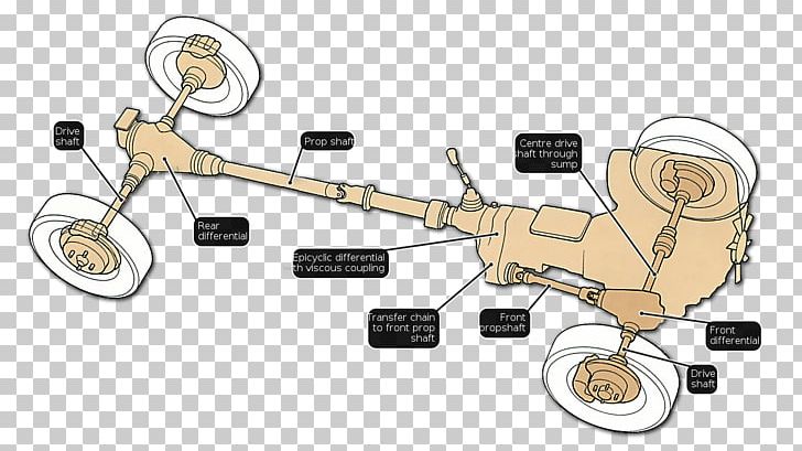 Car Ford Scorpio Drive Shaft Front-wheel Drive PNG, Clipart, Auto Part, Car, Communication, Coupling, Differential Free PNG Download