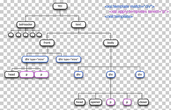 Product Design Document Line Angle Brand PNG, Clipart, Angle, Area, Brand, Circle, Diagram Free PNG Download