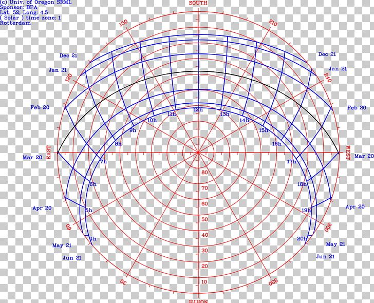 Sun Path Southern Hemisphere Diagram Solar Zenith Angle