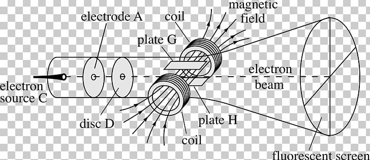 Car Drawing Rim Bicycle Wheels PNG, Clipart, Angle, Arm, Artwork, Automotive Tire, Auto Part Free PNG Download