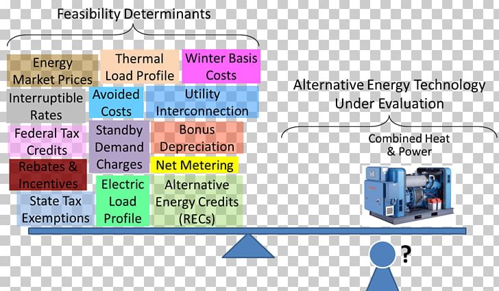 Distributed Generation Renewable Energy Cogeneration Microgrid PNG, Clipart, Angle, Area, Brand, Cogeneration, Communication Free PNG Download