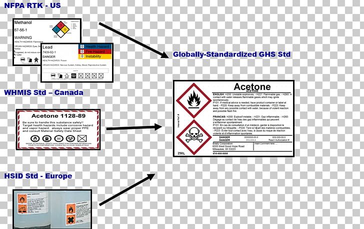 Paper Safety Data Sheet Globally Harmonized System Of Classification And Labelling Of Chemicals Hazard Communication Standard PNG, Clipart, Angle, Area, Chemical Substance, Dangerous Goods, Diagram Free PNG Download