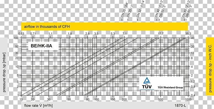 Relief Valve Vacuum Flame Arrester Pressure PNG, Clipart, Angle, Area, Asme, Atmospheric Pressure, Combustion Free PNG Download