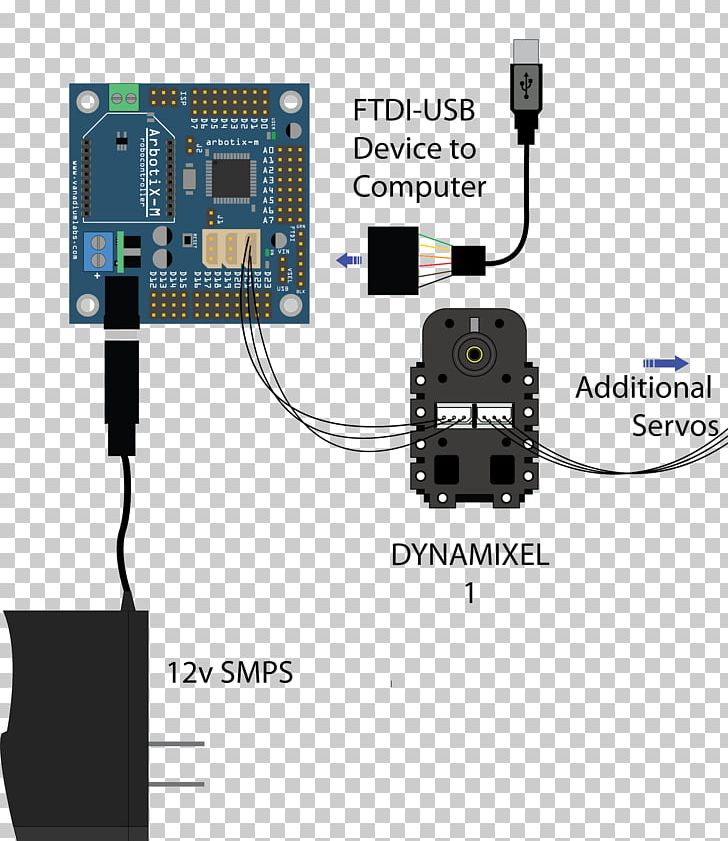 Sri Lanka Pulse-width Modulation Abt Electronics Light-emitting Diode PNG, Clipart, Abt Electronics, Analog Signal, Building, Cable, Consumer Electronics Free PNG Download