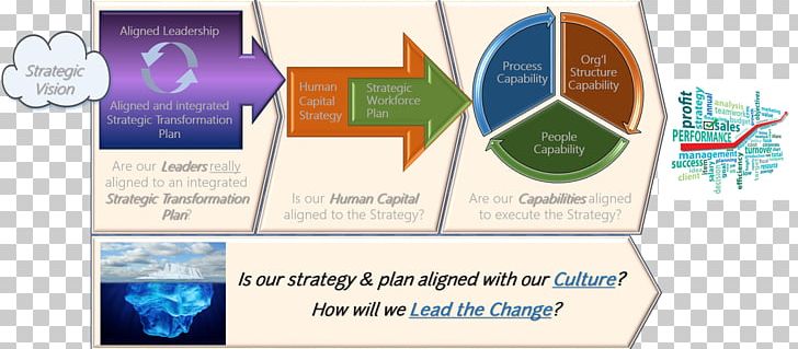 Organizational Culture Business Management Consulting Leadership PNG, Clipart, Business, Change, Communication, Human Resource Consulting, Human Resource Management Free PNG Download