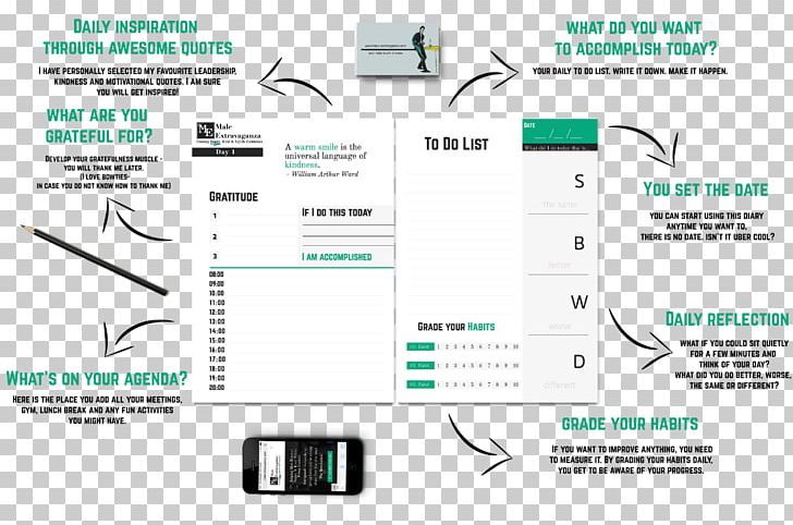 Brand Technology Diagram PNG, Clipart, Brand, Diagram, Line, Multimedia, Selfimprovement Free PNG Download