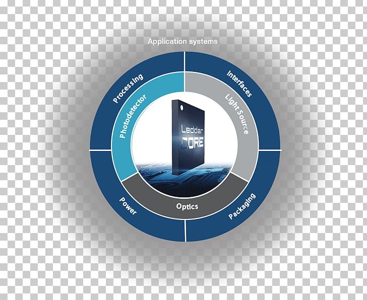 LeddarTech Technology Lidar Telemetry PNG, Clipart, Brand, Circle, Diagram, Hardware, Home Automation Kits Free PNG Download