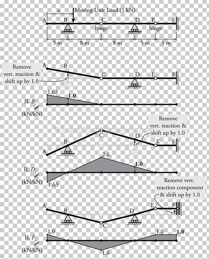 Line Angle PNG, Clipart, Angle, Art, Black And White, Diagram, Influence Diagram Free PNG Download