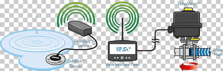 Communication Leak Detection Water Damage Data Transmission Network Cables PNG, Clipart, Auto Part, Cable, Communication Accessory, Computer Network, Data Transfer Cable Free PNG Download