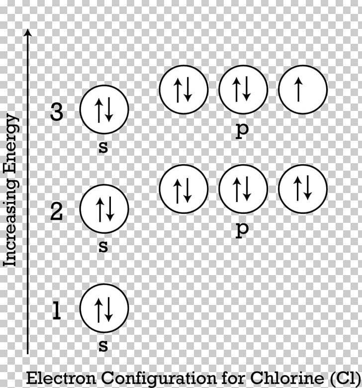 helium electric configuration