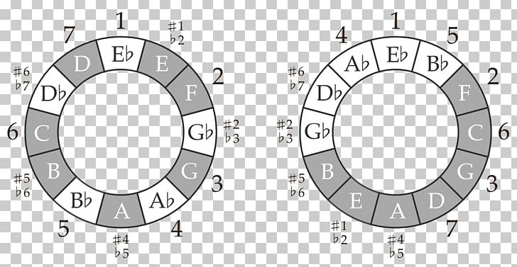 Hey Jude Song Diagram Chord Drawing PNG, Clipart, Angle, Area, Auto Part, Beatles, Black And White Free PNG Download