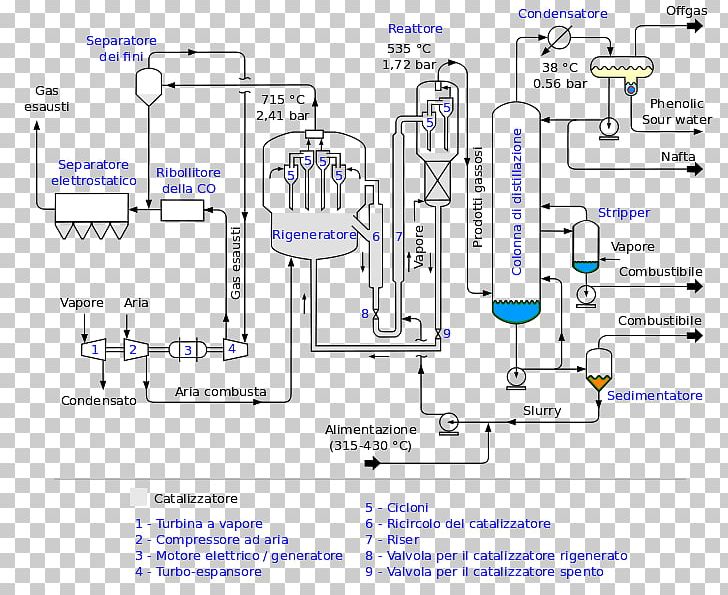 Chemical Plant Process Flow Diagram Haber Process Chemical Industry PNG, Clipart,  Free PNG Download