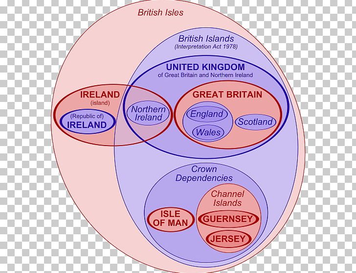 Great Britain Channel Islands Euler Diagram British Islands PNG, Clipart, Area, British Islands, British Isles, British Nationality Law, Channel Islands Free PNG Download