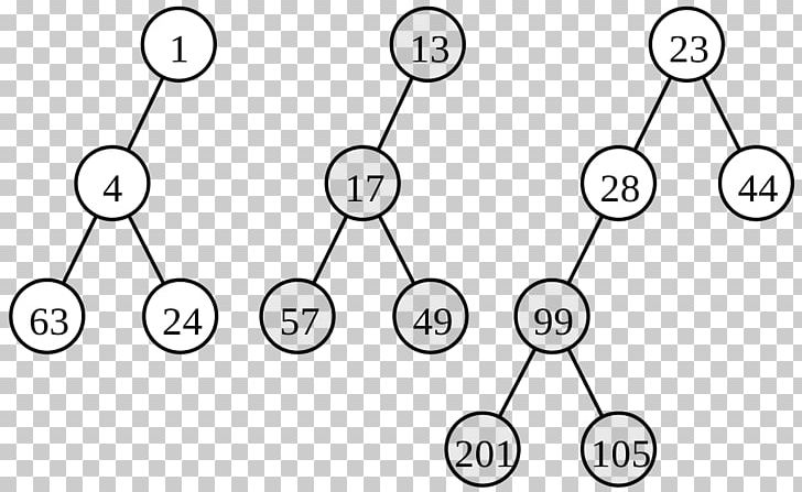 Human Behavior Circle Angle PNG, Clipart, Angle, Area, Behavior, Binary Search Tree, Black And White Free PNG Download