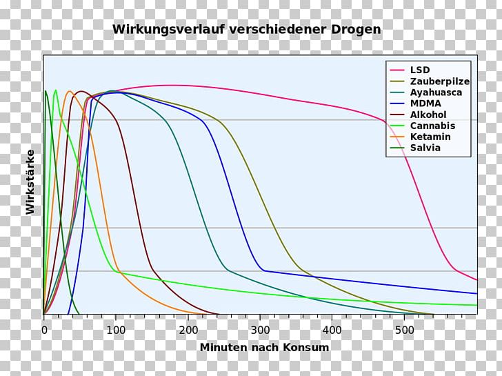 Drug Wie Es Geht Darknet Text PNG, Clipart, Angle, Area, Circle, Darknet, Diagram Free PNG Download