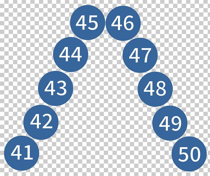 Number Line Arithmetic Roman Numerals Counting PNG, Clipart, 100000, Area, Arithmetic, Brand, Circle Free PNG Download