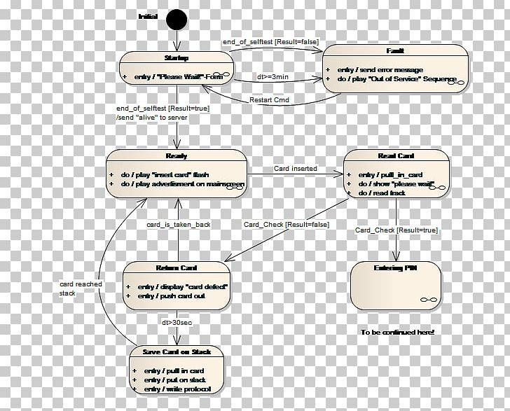State Diagram UML State Machine Finite-state Machine State Transition Table PNG, Clipart, Activity Diagram, Angle, Finitestate Machine, Line, Material Free PNG Download