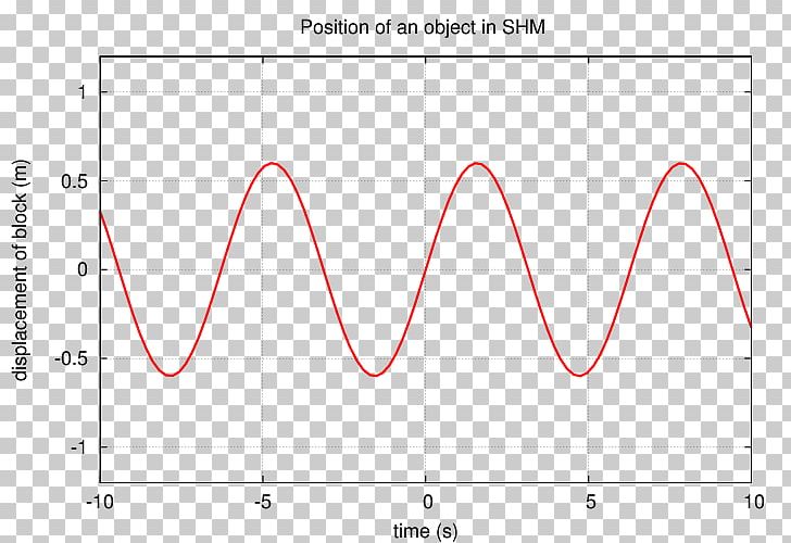 Line Point Angle PNG, Clipart, Angle, Area, Art, Control, Diagram Free PNG Download