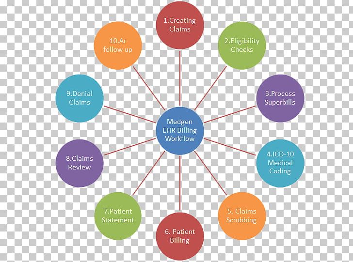 Organization Reputation Management Strategy PNG, Clipart, Brand, Brand Management, Circle, Communication, Content Strategy Free PNG Download