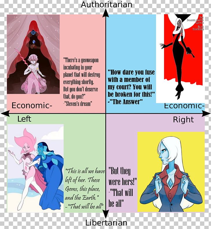 Political Compass Greg Universe Blue Diamond Politics PNG, Clipart, Advanced Attack Helicopter, Advertising, Art, Authoritarianism, Cartoon Free PNG Download