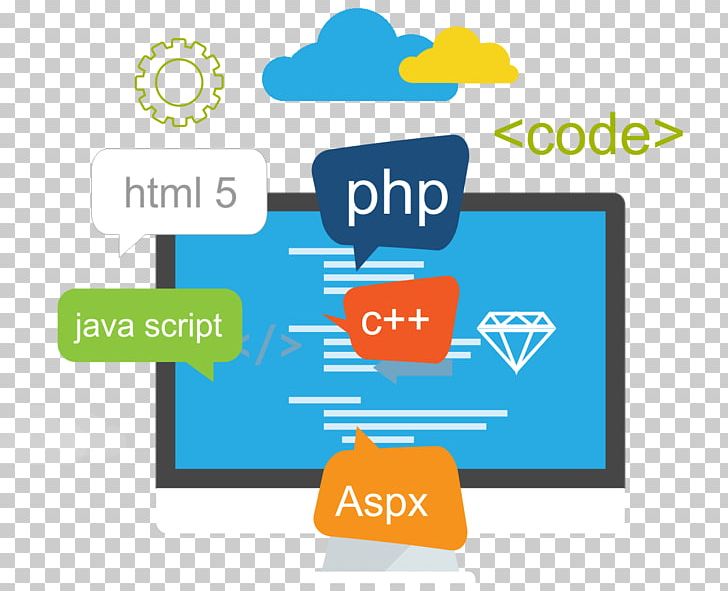 Responsive Web Design Web Development Web Application Development PNG, Clipart, Ahmedabad, Area, Brand, Comm, Development Free PNG Download