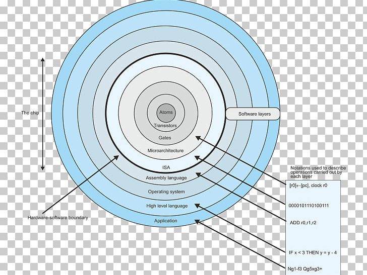 Circle Technology Angle PNG, Clipart, Angle, Circle, Diagram, Education Science, Embodied Cognition Free PNG Download