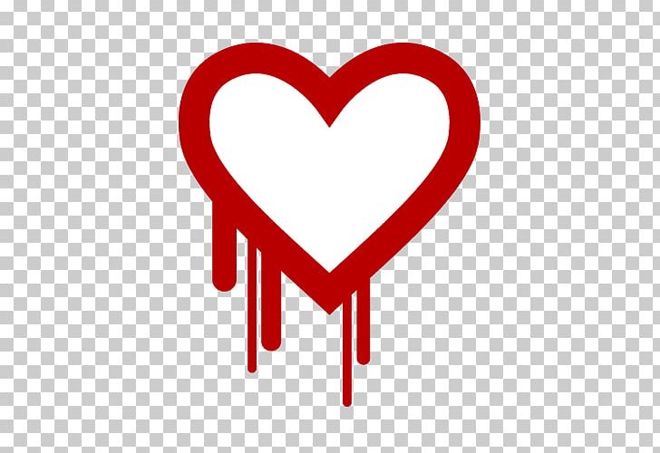 Heartbleed OpenSSL Software Bug Vulnerability Security Bug PNG, Clipart, Area, Bug, Computer Security, Cryptography, Exploit Free PNG Download